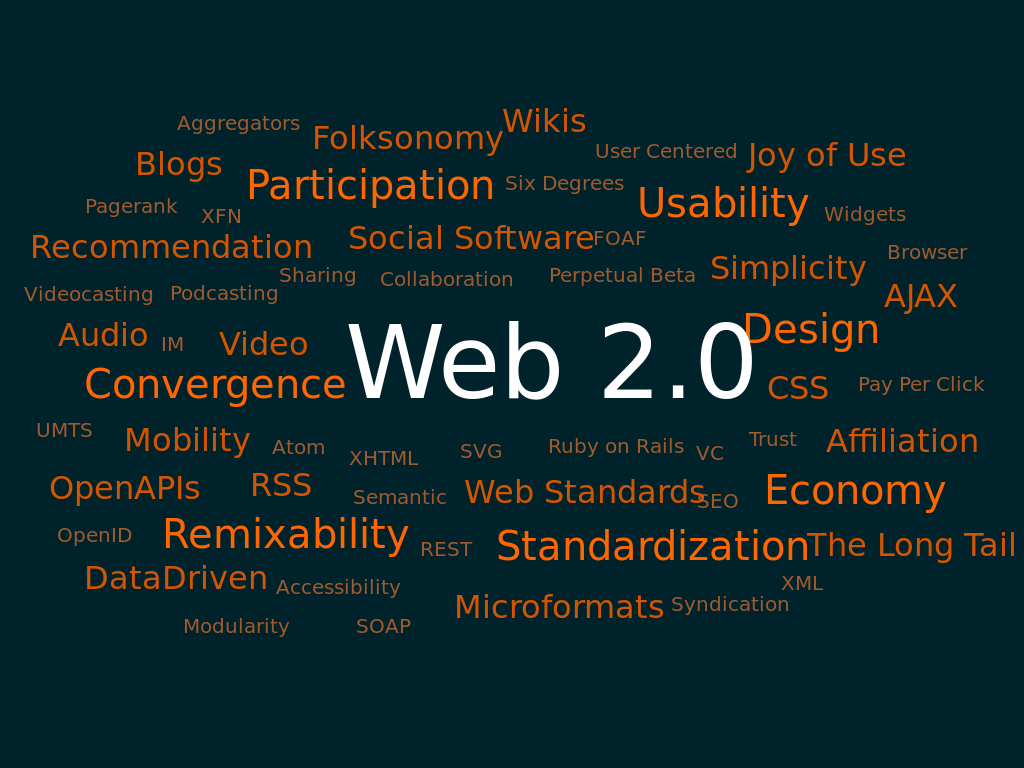Analyse de la bulle Web 2.0